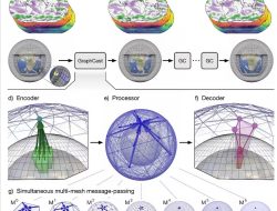 Inovasi Google: GraphCast, Ahli Ramal Cuaca Efisien dengan AI